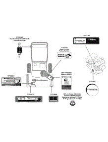 Label Map Yard Machines parts for Yard Machines Snow Thrower 31A-32AD700 / 2011 from AppliancePartsPros.com