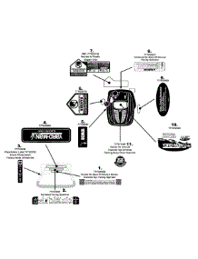 Label Map parts for Yard-Man Self-Propelled Walk-Behind Mower 12AE46M3001 / 2008 from AppliancePartsPros.com