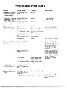 Troubleshooting Guide Page 2 parts for Broan Compactor 1055-D THRU G from AppliancePartsPros.com