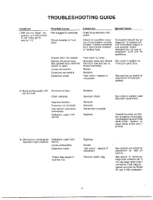 Troubleshooting Guide parts for Broan Compactor 1050 from AppliancePartsPros.com