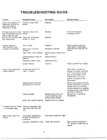 Troubleshooting Guide Page 2 parts for Broan Compactor 1050 from AppliancePartsPros.com