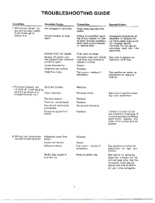 Troubleshooting Guide parts for Broan Compactor 1170-D from AppliancePartsPros.com