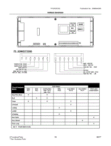07 - Wiring Diagram parts for Frigidaire Wall Oven FFGW2425QWB from AppliancePartsPros.com