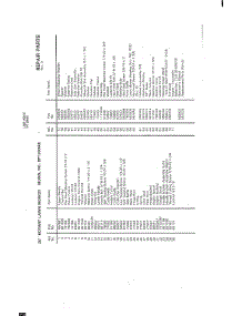 20" Rotary Mower Complete Page 2 parts for Ayp Frigidaire Home Products Walk Behind Lawn Mower 37456 from AppliancePartsPros.com