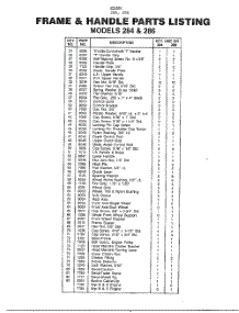 Edger-Frame And Handle Page 2 parts for Ayp Frigidaire Home Products Walk Behind Lawn Mower 37456 from AppliancePartsPros.com