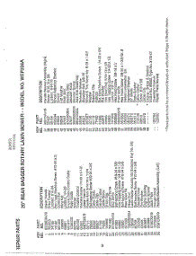 20" Rear Bagger Page 2 parts for Ayp Frigidaire Home Products Walk Behind Lawn Mower WEP200A from AppliancePartsPros.com
