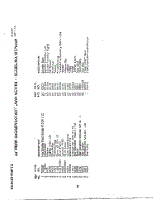 20" Rear Bagger Page 4 parts for Ayp Frigidaire Home Products Walk Behind Lawn Mower WEP200A from AppliancePartsPros.com
