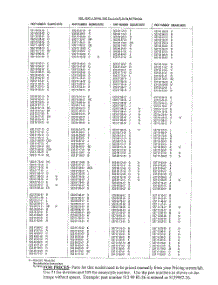 Parts Lists parts for Husqvarna Grass Line Trimmer 322L from AppliancePartsPros.com