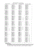 Parts Lists