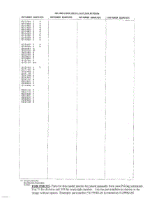 Parts Lists parts for Husqvarna Grass Line Trimmer 325CX from AppliancePartsPros.com
