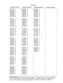 Parts Lists parts for Husqvarna Hedge Trimmer 326HS75X from AppliancePartsPros.com