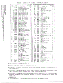 Drive Shaft  /  Shield  /  Cutter  /  Figure 1 Page 2 parts for Mcculloch Hedge Trimmer 400028-02 from AppliancePartsPros.com