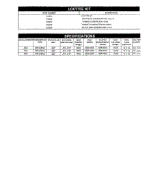Specifications- Text Only parts for Mcculloch Chainsaw EAGERBEAVER 2318 SUPER 11-600038-12 from AppliancePartsPros.com
