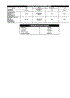 Bar And Chain Chart - Text Only