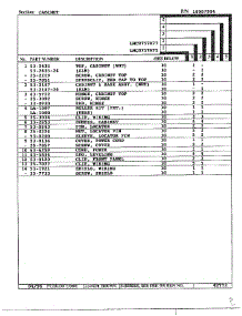 Cabinet Page 2 parts for Maytag Dryer LNC-8757A71 from AppliancePartsPros.com