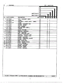 Cabinet Page 2 parts for Maytag Dryer LNC7745 from AppliancePartsPros.com