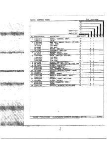 Control Panel Page 2 parts for Maytag Dryer LNC7753A77 from AppliancePartsPros.com