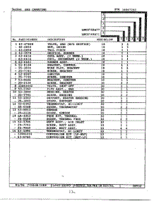 Gas Carrying Page 2 parts for Maytag Dryer LNC8749A71 from AppliancePartsPros.com