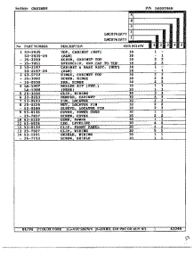 Cabinet Page 2 parts for Maytag Dryer LNC-8761A71 from AppliancePartsPros.com
