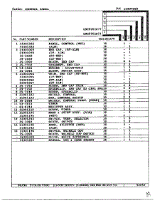 Control Panel Page 2 parts for Maytag Dryer LNC-8761A71 from AppliancePartsPros.com