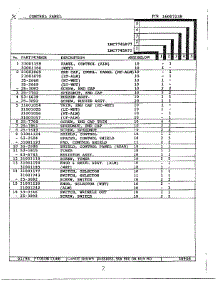 Control Panel Page 2 parts for Maytag Dryer LNC7745A71 from AppliancePartsPros.com
