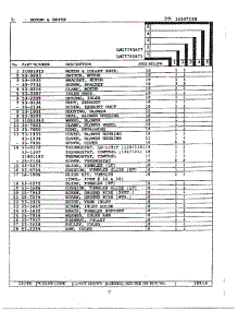Motor And Drive Page 2 parts for Maytag Dryer LNC7745A71 from AppliancePartsPros.com