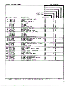 Control Panel Page 2 parts for Maytag Dryer LNC-8759A71 from AppliancePartsPros.com