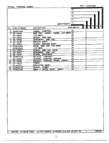 Control Panel Page 2 parts for Maytag Dryer LNC7741A71 from AppliancePartsPros.com
