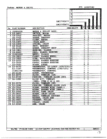 Motor And Drive Page 2 parts for Maytag Dryer LNC7749A77 from AppliancePartsPros.com