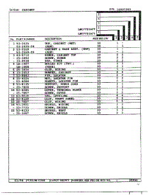 Cabinet Page 2 parts for Maytag Dryer LNC7751A77 from AppliancePartsPros.com