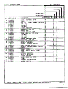Control Panel Page 2 parts for Maytag Dryer LNC-8745A71 from AppliancePartsPros.com