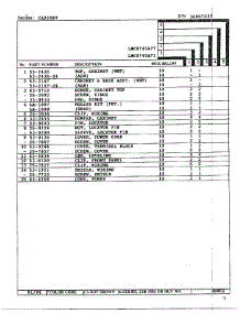 Cabinet Page 2 parts for Maytag Dryer LNC-8745A71 from AppliancePartsPros.com