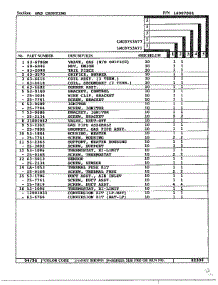 Gas Carrying Page 2 parts for Maytag Dryer LNC-8753A71 from AppliancePartsPros.com
