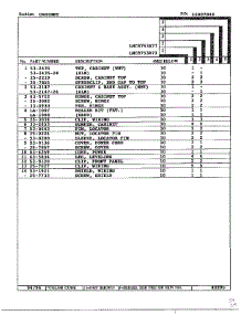 Cabinet Page 2 parts for Maytag Dryer LNC-8753A71 from AppliancePartsPros.com