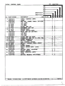Control Panel Page 2 parts for Maytag Dryer LNC-8757A77 from AppliancePartsPros.com