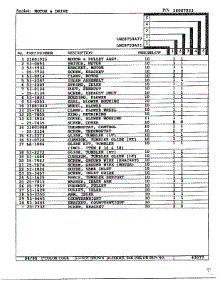 Motor And Drive Page 2 parts for Maytag Dryer LNC-8759A77 from AppliancePartsPros.com