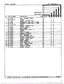 Cabinet Page 2 parts for Maytag Dryer LNC-8759A77 from AppliancePartsPros.com