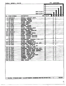 Motor And Drive Page 2 parts for Maytag Dryer LNC7731A71 from AppliancePartsPros.com