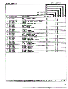 Cabinet Page 2 parts for Maytag Dryer LNC7731A71 from AppliancePartsPros.com