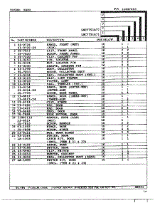 Door Page 2 parts for Maytag Dryer LNC7751A71 from AppliancePartsPros.com