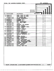 Top Assembly / Control Panel Page 2 parts for Maytag Electric Range DF-450067 from AppliancePartsPros.com