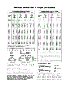 Hardware Id / Torque Specs parts for Briggs & Stratton Generator 030422-1 from AppliancePartsPros.com