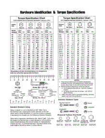 Hardware Id / Torque Specs parts for Briggs & Stratton Generator 030430-05 from AppliancePartsPros.com