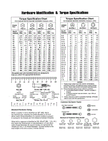 Hardware Id / Torque Specs parts for Briggs & Stratton Generator 030470-1 from AppliancePartsPros.com