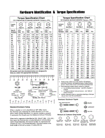 Hardware Id / Torque Specs parts for Briggs & Stratton Generator 030592-01 from AppliancePartsPros.com