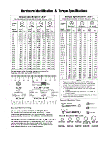Hardware Id / Torque Specs parts for Briggs & Stratton Generator 040336-00 from AppliancePartsPros.com