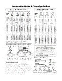 Hardware Id / Torque Specs parts for Briggs & Stratton Generator 040346-00 from AppliancePartsPros.com