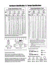 Hardware Id / Torque Specs parts for Briggs & Stratton Generator 040392-00 from AppliancePartsPros.com