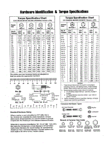 Hardware Id / Torque Specs parts for Briggs & Stratton Generator 040393-00 from AppliancePartsPros.com