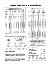 Hardware Id / Torque Specs parts for Briggs & Stratton Generator 040394-00 from AppliancePartsPros.com